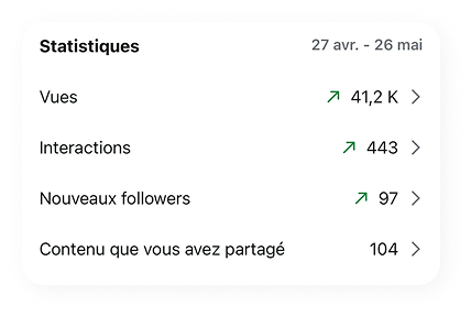 statistique yaaf beauty
