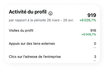 statistique yaaf beauty