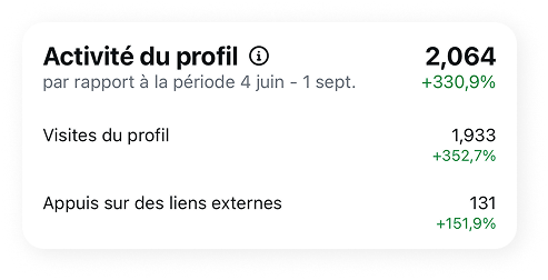 statistique trek